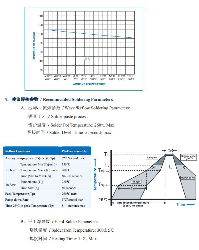 5SMD Fuse Soldering Parameters